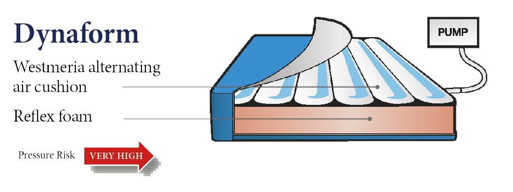 dynaform-pressure-management-cushion dynaform-pressure-management-cushion