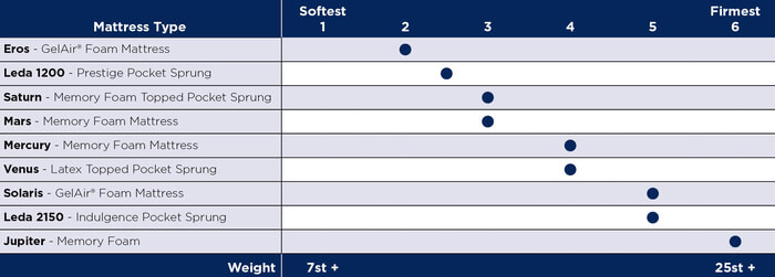 adjustable-bed-mattress-guide (1) Luxury Mattresses